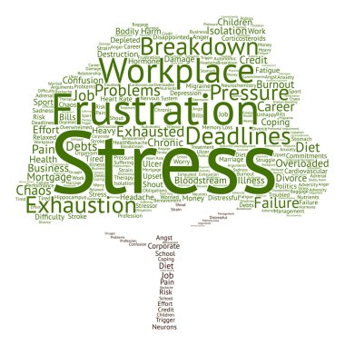 zihinsel stres kelime bulutu 