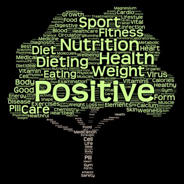 diyet yeşil metin kelime bulutu 