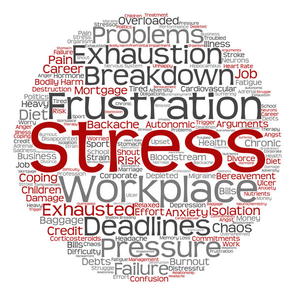 mental stress word cloud 