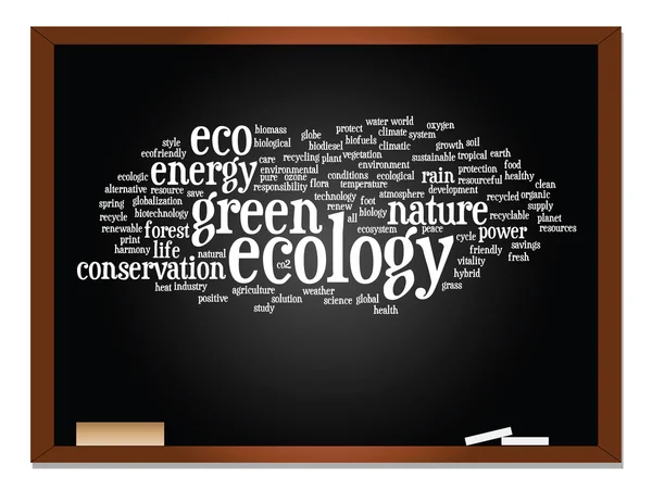 Ecologie word cloud-tekst — Stockfoto