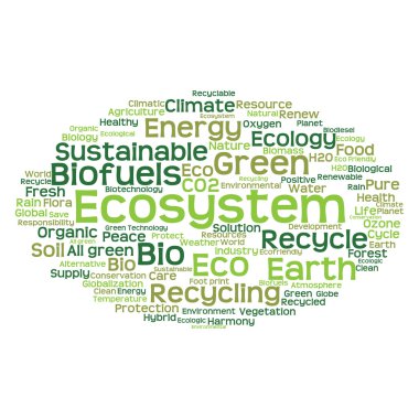 Ekoloji kelime bulutu