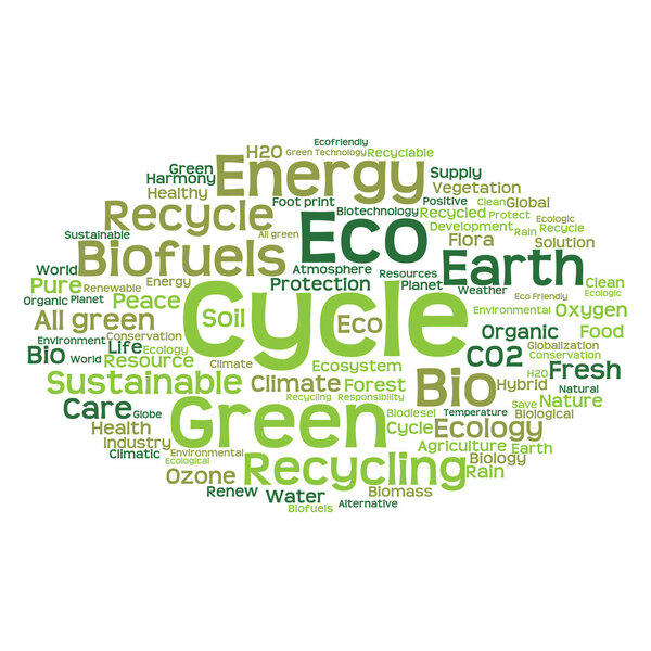 ecology word cloud