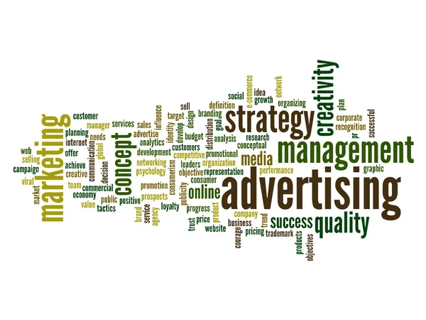 advertising word cloud