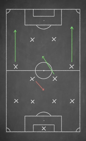 Soccer game strategy