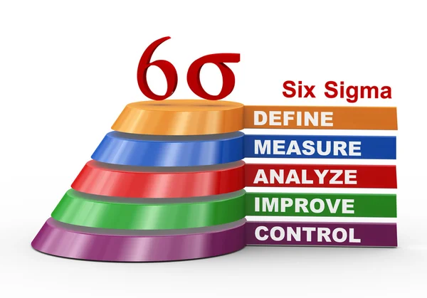 Process improvement - six sigma — Stock Photo, Image