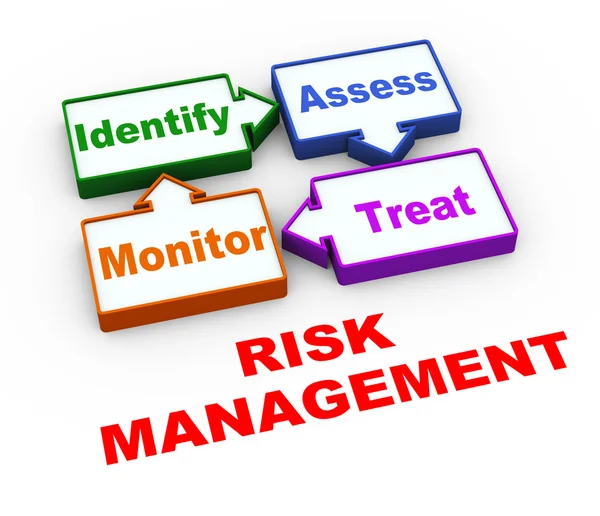3D risicomanagement cyclus Rechtenvrije Stockafbeeldingen