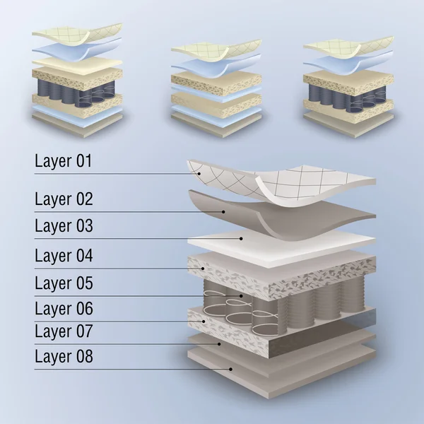 Sección del colchón del vector en capas — Archivo Imágenes Vectoriales