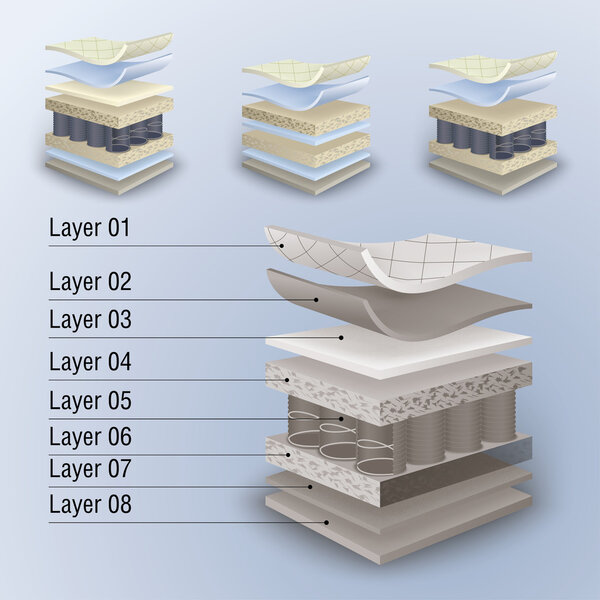 векторный матрас на слоях
