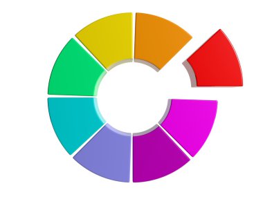 Renkli tekerlek, grafik