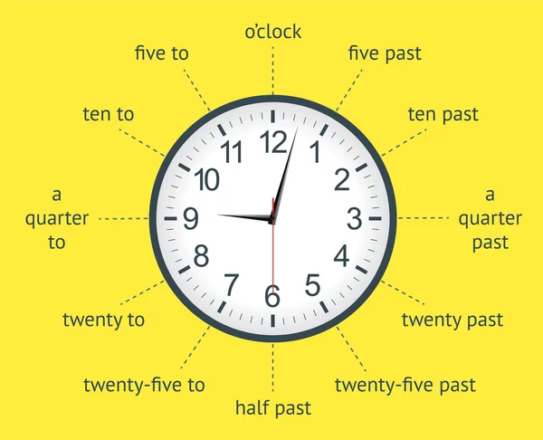 Αναλογικό ρολόι διδάξει infographic — Διανυσματικό Αρχείο