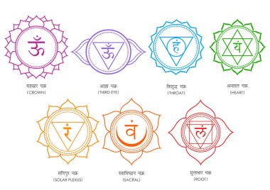 Tantra Sapta Çakra 'nın anlamı yedi meditasyon çarkı çeşitli eski meditasyon uygulamalarında kullanılan odak noktaları
