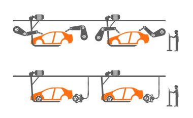 otomatik derleme konveyör