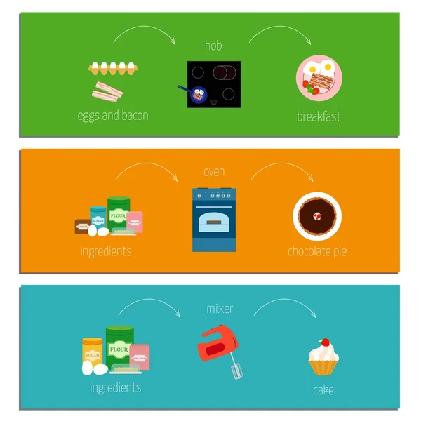 Conjunto de três instruções de receita fáceis como fazer um bolo de chocolate, um café da manhã, um bolo com misturador. Ilustração vetorial em estilo plano —  Vetores de Stock