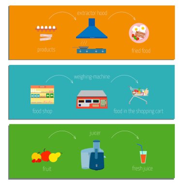 Set of three easy recipe instructions how to purchases in the store using scales, to use a kitchen hood, to cook prepare juice using a juicer. Creative collection of simple recipes.