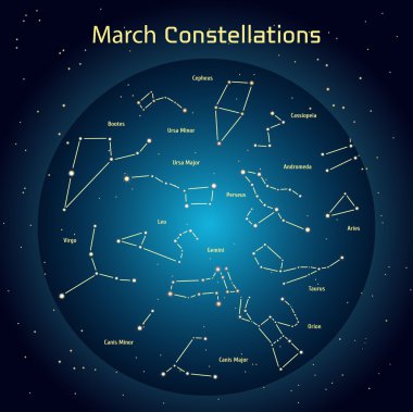 Mart ayında gece gökyüzü takımyıldızlar vektör çizim. Parlayan yıldız astronomi ve Astroloji ile ilgili alanı tasarım öğeleri ile koyu mavi bir daire