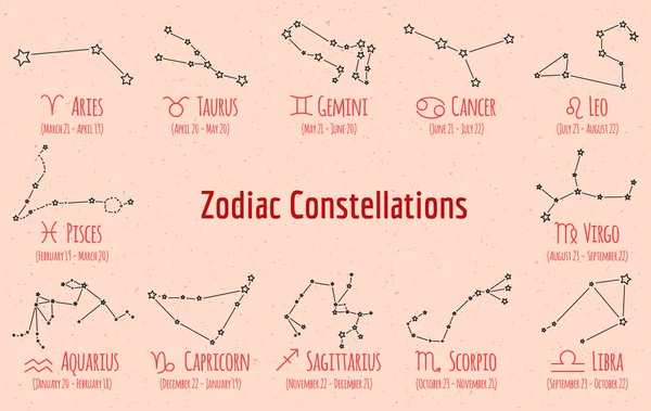 Set of zodiac signs and constellations. Vector collection of beige backgrounds zodiac Pisces, Scorpio, Libra, Aquarius, Capricorn, Cancer, gemini, virgo, aries, aquarius, leo, taurus — Stock Vector