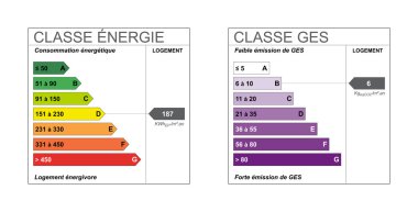 Fransız enerji sınıfı etiketleri