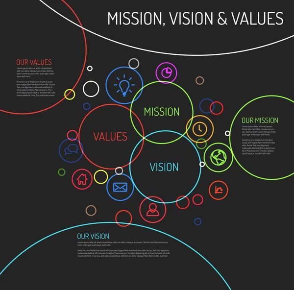 Missão, visão e diagrama de declaração de valores — Vetor de Stock