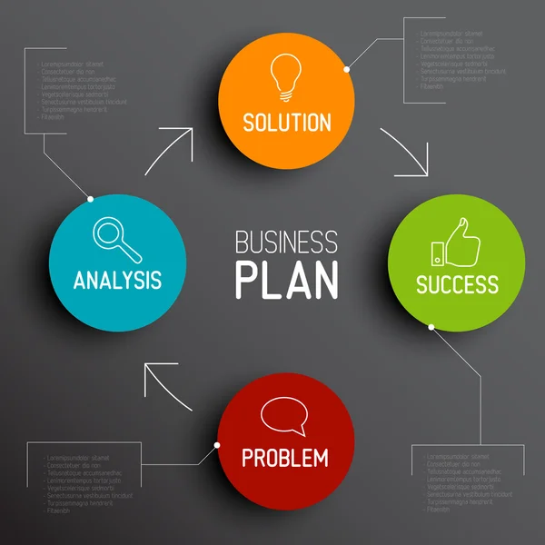 Diagrama do plano de negócios — Vetor de Stock