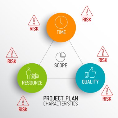 Proje planları diyagramı özellikleri