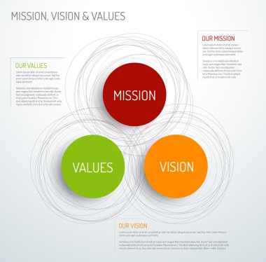 Mission, vision and values diagram clipart