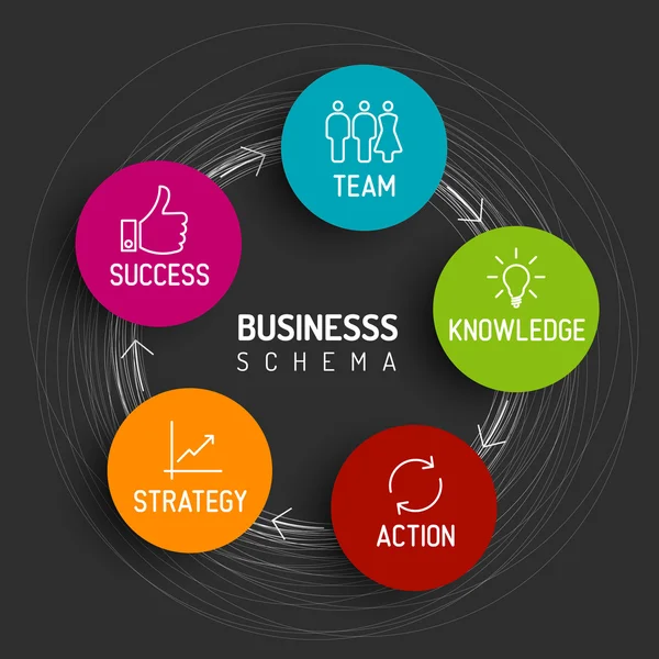 Diagrama de esquema de negócios minimalista —  Vetores de Stock