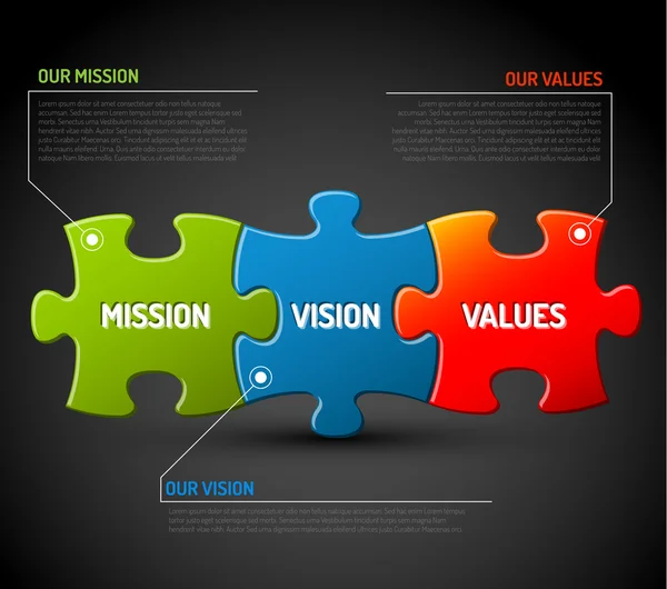 Diagramme de mission, vision et valeurs — Image vectorielle