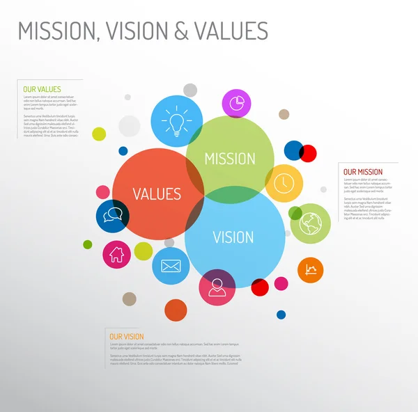 Diagrama de misión, visión y valores — Archivo Imágenes Vectoriales