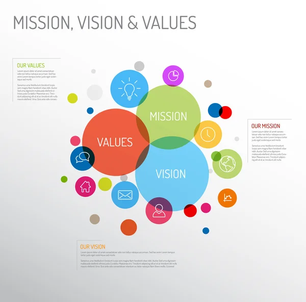 Missão, visão e diagrama de valores — Vetor de Stock