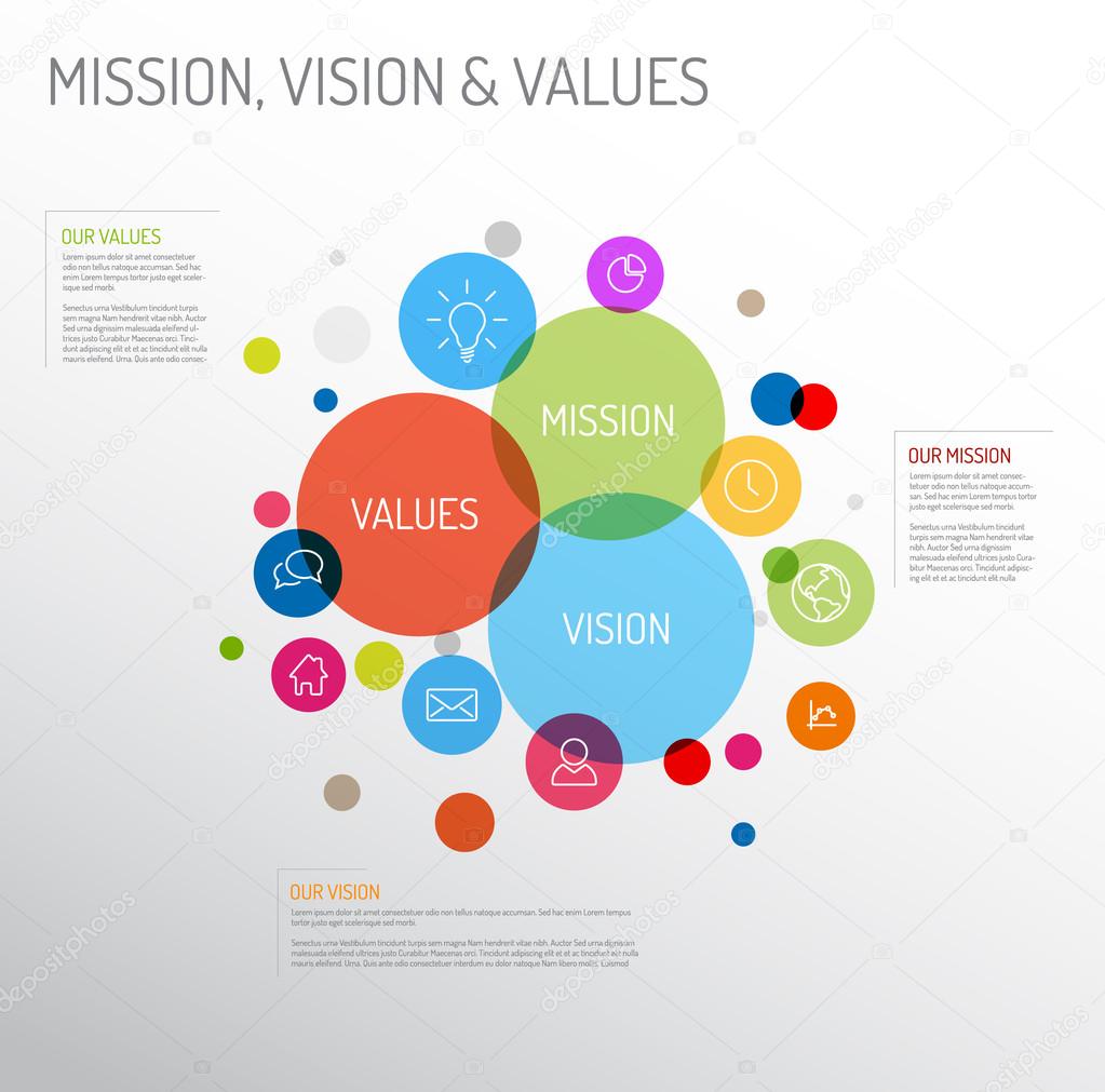 Mission, vision and values diagram