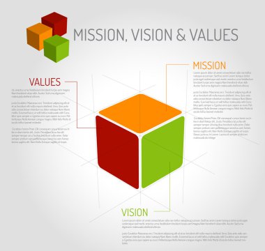 Misyon, vizyon ve değerleri diyagramı