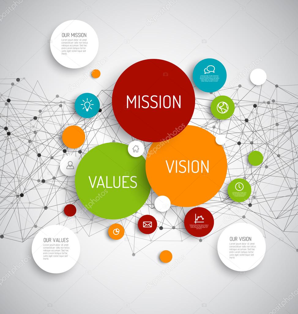 vision and values diagram schema i