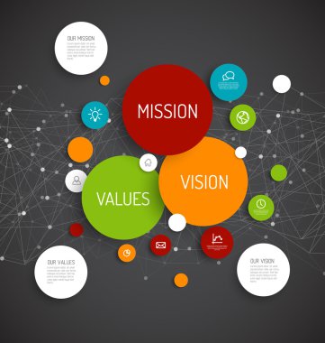 Misyon, vizyon ve değerleri diyagram şema