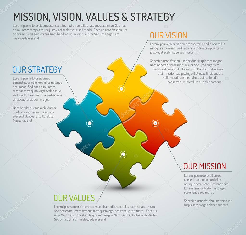 Mission, vision, strategy and values diagram
