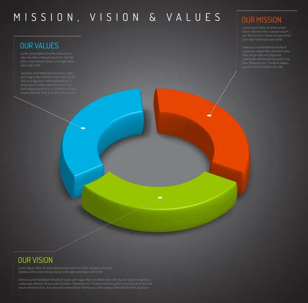 Visie en waarden diagram schema — Stockvector