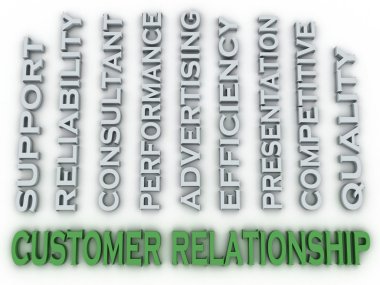 3d image Customer relationship issues concept word cloud backgro clipart