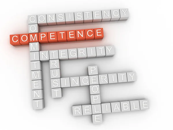 3d image Competence word cloud concept — Stock Photo, Image