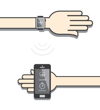 smartwatch ve akıllı telefon iletişim. smartwatch fitn gönderme
