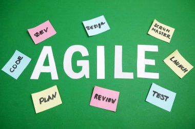 Yazılım karmaşası kağıt görevi, çevik yazılım geliştirme metodolojileri konsepti