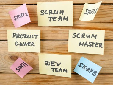 Yazılım karmaşası kağıt görevi, çevik yazılım geliştirme metodolojileri konsepti