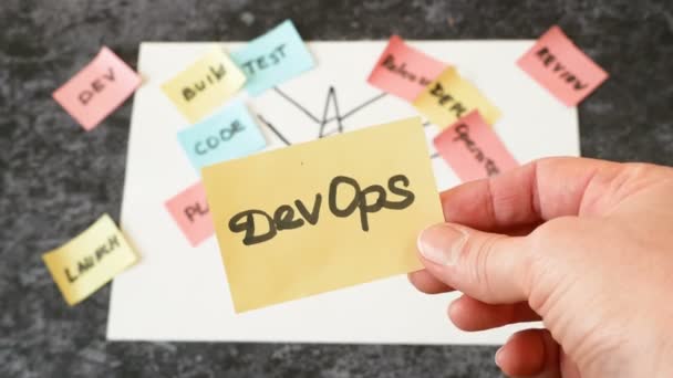 Software Scrum Árvore Ágil Bordo Com Tarefa Papel — Vídeo de Stock