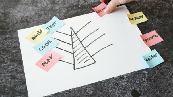 Árvore Ágil Scrum Software Com Tarefa Papel Placa Com Scrum — Vídeo de Stock