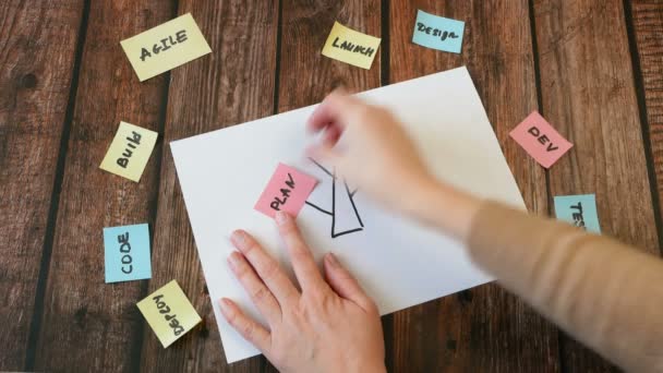 Scrum Perangkat Lunak Pohon Tangkas Dengan Tugas Kertas Papan Dengan — Stok Video