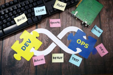 Dev ve Harekât Merkezi 'ne el salla. Yazılım mühendisliği kültürü ve yazılım geliştirme ve işletim uygulaması için DevOps kavramı, yakın plan