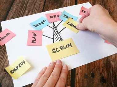 Yazılım karmaşası kağıt görevi, çevik yazılım geliştirme metodolojileri konsepti, kapatma