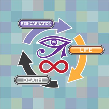 Circle of Reincarnation Life and Death clipart