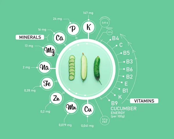 Komkommers Met Specifieke Componenten Kleur Achtergrond — Stockfoto