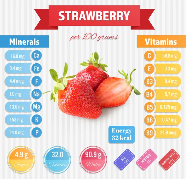 Fraise Fraîche Avec Valeur Nutritive Sur Fond Clair — Photo