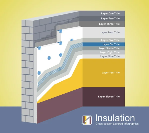 Polystyrene Thermal Insulation Cross-Section berlapis Infographics - Stok Vektor