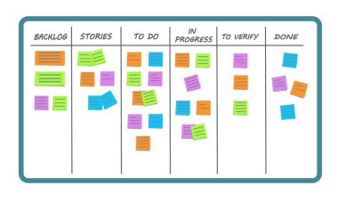 Scrum görev tahtası ya da kanban kurulu. Çalışma sürecinin çeşitli aşamaları ve renkli kartlarla iş akışını görselleştirmek. Yönetim takım çalışması konsepti. Vektör illüstrasyonu